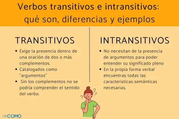 verbo transitivo 100 ejemplos de verbos intransitivos