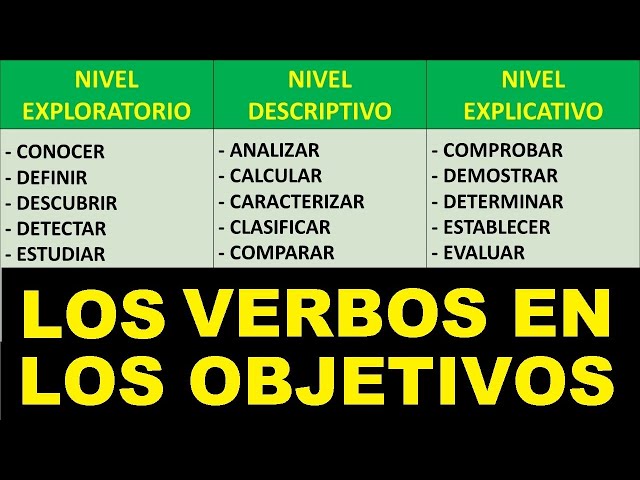 Verbos en infinitivo: Conoce su uso y ejemplos clave 12 verbos en infinitivo conoce su uso y ejemplos clave