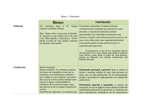 vienes o bienes como distinguir entre ambos terminos 2
