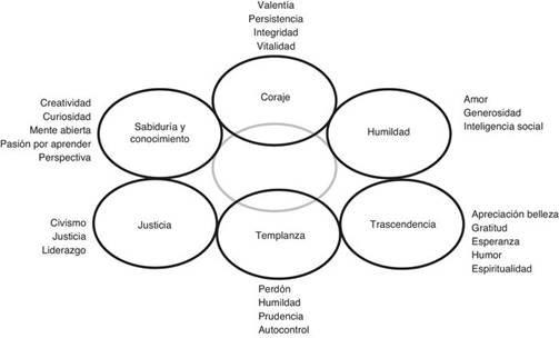 Virtud: qué son, sus características y ejemplos prácticos 2 virtud que son sus caracteristicas y ejemplos practicos 1