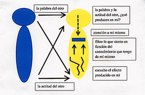 volver al origen comprendiendo la formacion integral